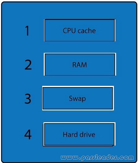 2018-passleader-sy0-501-dumps-1332