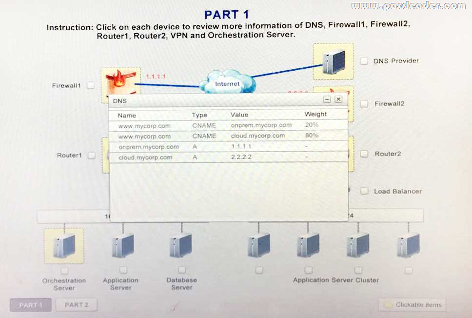 passleader-CV0-002-dumps-24