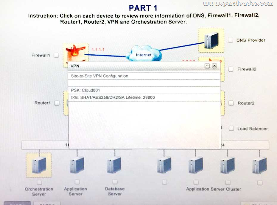 passleader-CV0-002-dumps-27