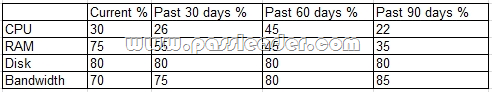 passleader-CV0-002-dumps-361