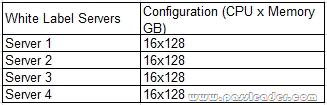 passleader-CV0-002-dumps-51